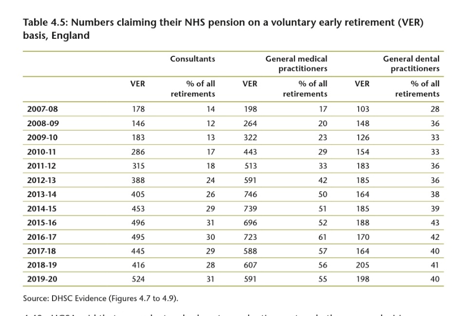 Graham Crossley (NHS Pension Wonk) tweet media