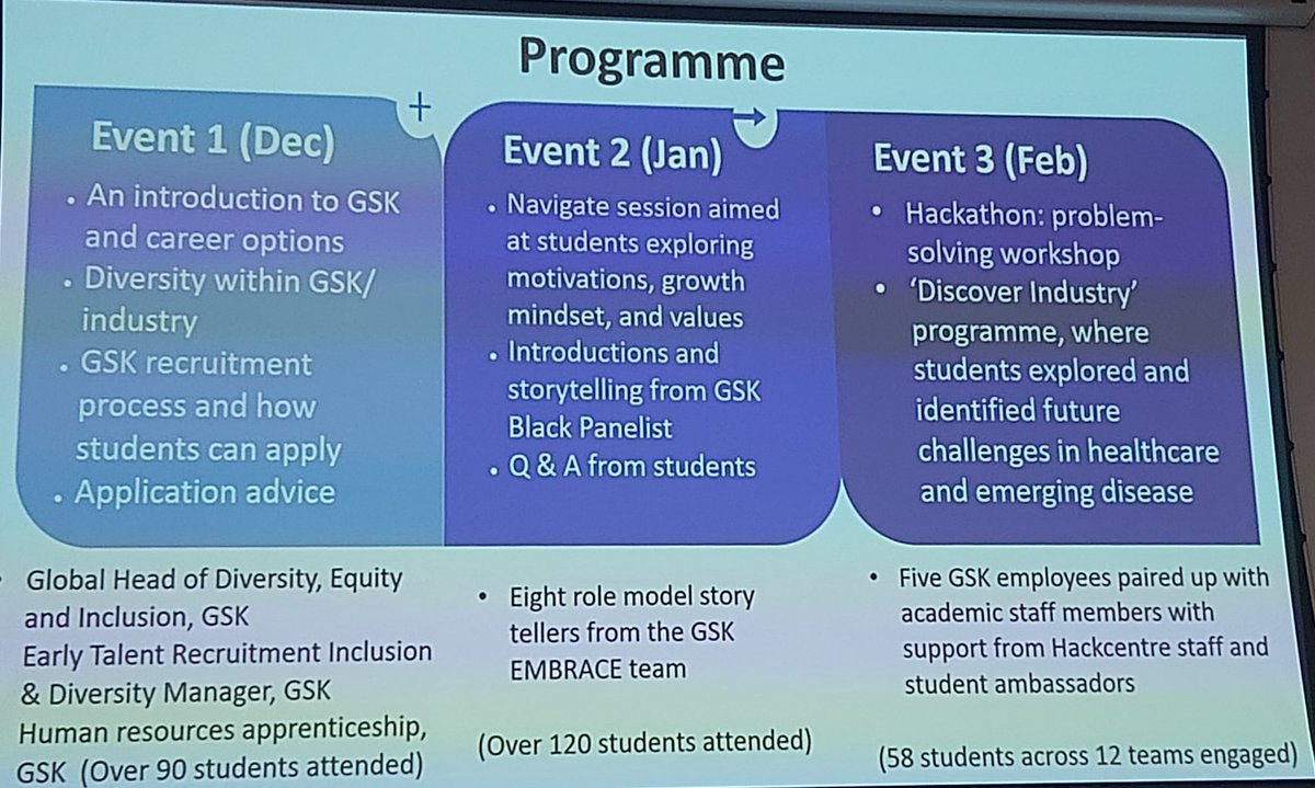 wcarey's tweet photo. Can students see themselves in roles??
Fantastic partnered initiative @GSK @GSK_careers @KingstonUni to address Black Awarding Gap, making roles and experiences explicit. π #empsymp22 https://t.co/L3ZntWbBvs