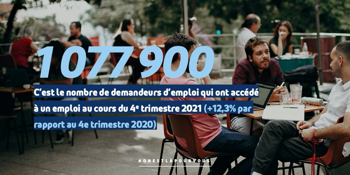 Au 4e trimestre 2021, les reprises d’emploi de demandeurs d’emploi sont en forte augmentation par rapport à 2020 (+12,3%) et 2019 (+6,5%) 📈

Une hausse qui concerne toutes les catégories d’âges et toutes les régions.

Les résultats de notre étude ➡️ pole-emploi.org/statistiques-a…