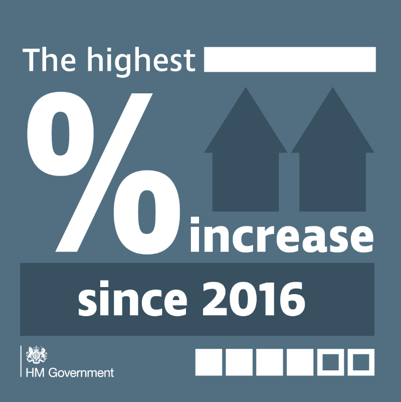 SciTechgovuk's tweet photo. The National Minimum and Living Wage both went up on 1 April. 

Your hourly rate depends on your age and if you are an Apprentice. 

Remember to check your payslip in April to make sure you’re getting the wages you're entitled to. 

#CheckYourPay here 👉 https://t.co/LXJZz8cuWe