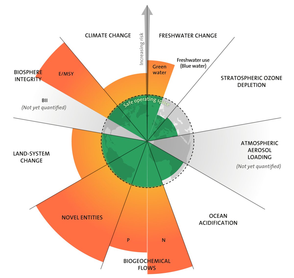 Potsdam Institute for Climate Impact Research PIK tweet media