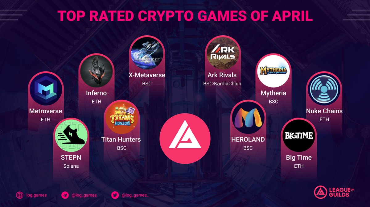 👑TOP RATED #CRYPTOGAMES OF APRIL

<a href="/Stepnofficial/">STEPN GO</a> 
<a href="/entertheinferno/">Inferno 🔥 PUBLIC MINT LIVE</a> 
@XMetaverse_ 
<a href="/Titan_Hunters/">Titan Hunters</a> 
<a href="/themetroverse/">Metroverse</a> 
<a href="/Ark_Rivals/">Ark Rivals</a> 
<a href="/OxMetaease/">Metaease</a> #Heroland
<a href="/Mytheria_MYRA/">Mytheria: Clash of Pantheons</a> 
@nukechains 
<a href="/playbigtime/">Big Time</a> 

Are there any games you like or are playing?🙌
😊Share your thoughts!

#Metaverse
