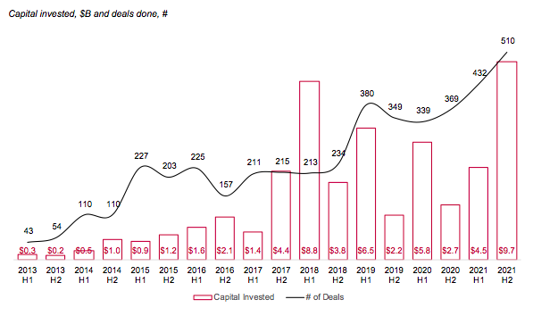 Join <a href="/momentumasia/">Momentum Works</a>'s Jianggan Li and <a href="/cento_ventures/">Cento Ventures</a> own Dmitry Levit on May 6th, 3PM (SGT) as they look closer at the stories behind SE Asia's exceptional tech investment growth in 2021.

📌 Save your spot: buff.ly/39bkSBD
📌 The full report: buff.ly/3vggslC