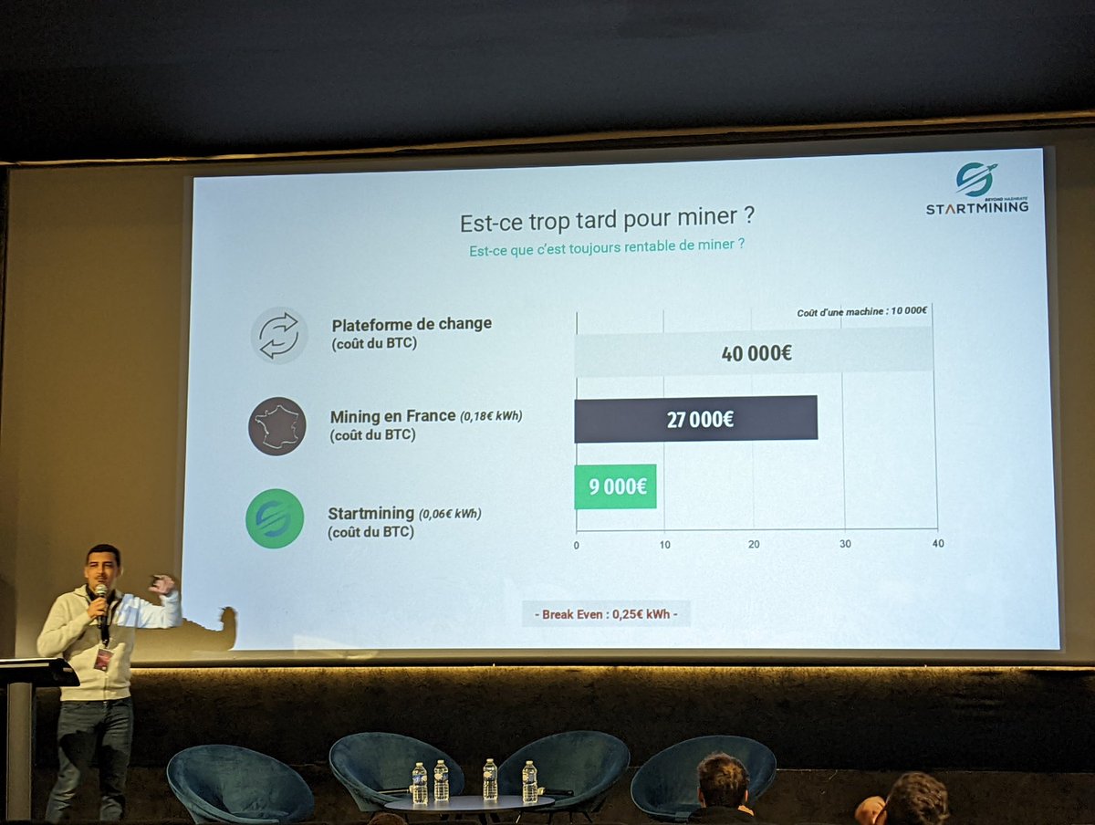 MiningTk's tweet image. Comparaison de la rentabilité du minage de Bitcoin en France par @StartminingFR 🔥

Très content de voir que le sujet soit traité lors de la conférence @TimeTodecrypt 🚀

PS : c'est rentable 🤑