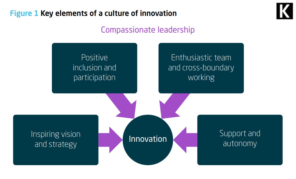 QIACP1's tweet photo. Day 2 of Professional Nurse Advocate course @KeeleUniversity thinking about links between compassionate leadership with innovation and improvement #collectiveleadership  #innovation #qualityimprovement @rallybird2 @JenLRiley @EmmaToplis @davehoj26 @uhdb 
https://t.co/e7F39VmC1K https://t.co/A4XLmxlsrM