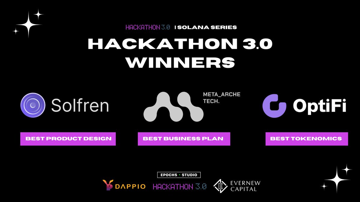 CONGRATULATIONS TO THE 3 WINNERS OF OUR SOLANA HACKATHON

SolFren - Best Product Design
<a href="/metaarche/">arche associates</a> - Best Business Plan
<a href="/OptifiLabs/">OptiFi</a> - Best Tokenomics

<a href="/solana/">Solana</a> <a href="/SolanaFndn/">Solana Foundation</a>