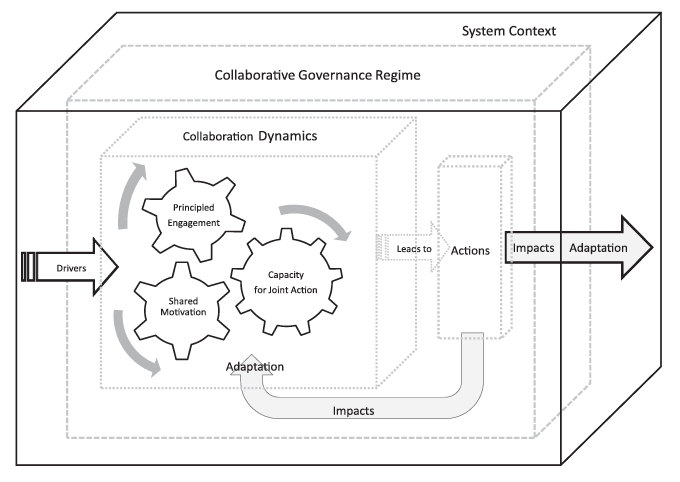 2Pudz's tweet photo. Came across a great framework for community building. Projects must have shared motivations with their community and enable joint actions. Action = Impact. Impact maintains engagement. #NFT #NFTCommmunity https://t.co/RXIYsFrtO4