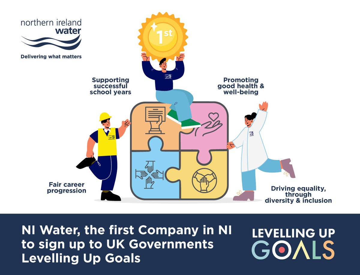 We are delighted to become the first company in Northern Ireland to have signed up to the #LevellingUpGoals led by #RtHonJustineGreening to help us identify meaningful actions we can take to improve access and opportunity for all
niwater.com/news-detail/12…
