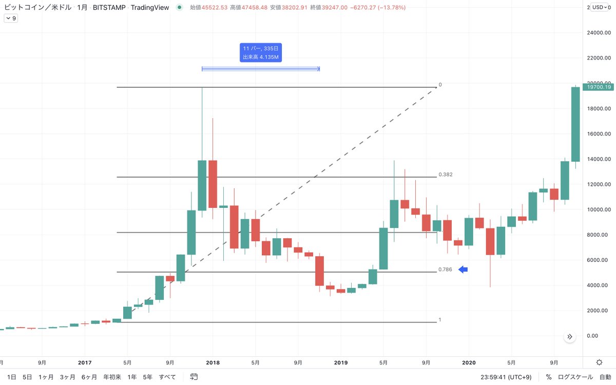 Taku☀️トレーダーに再転職 tweet media