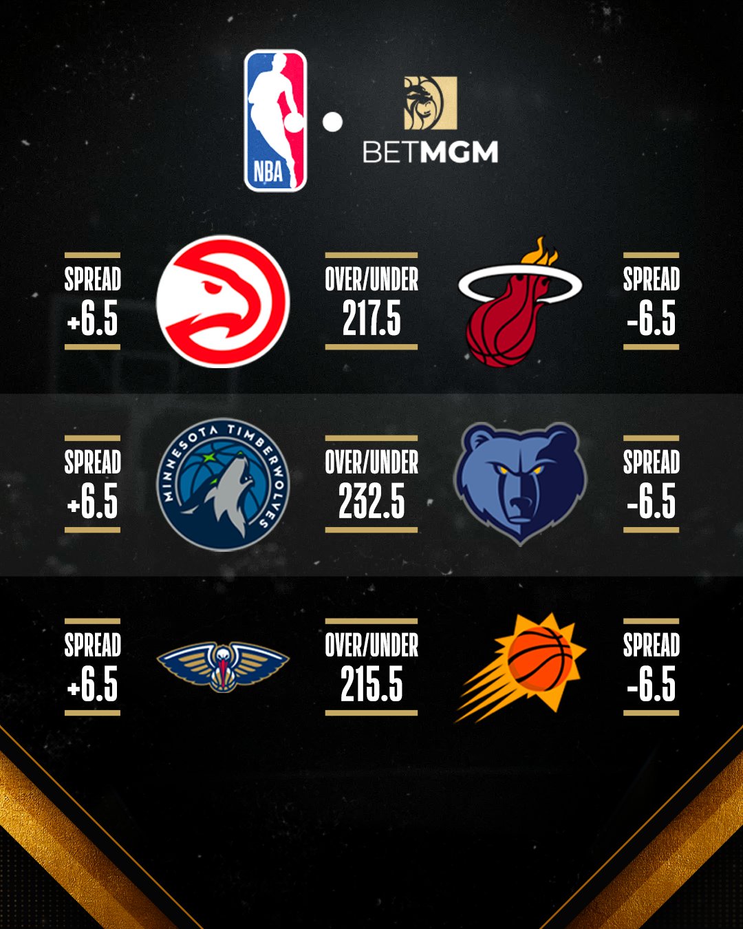 NBA on Twitter "Check out the spreads and totals on BetMGM ahead of