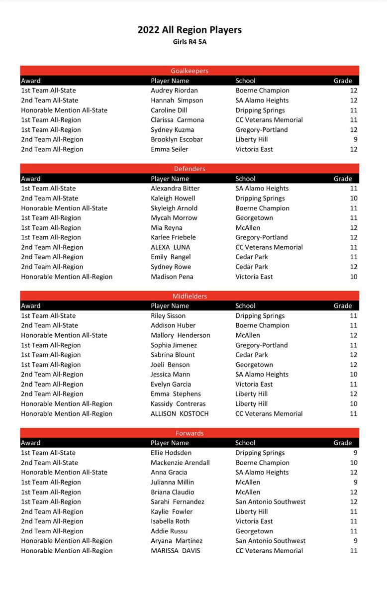 SA High School & Club Soccer tweet media