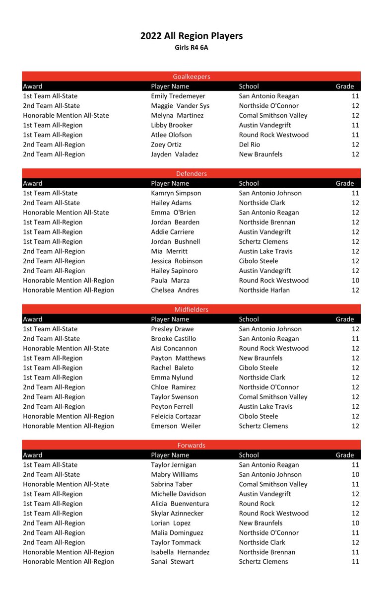 SA High School & Club Soccer tweet media
