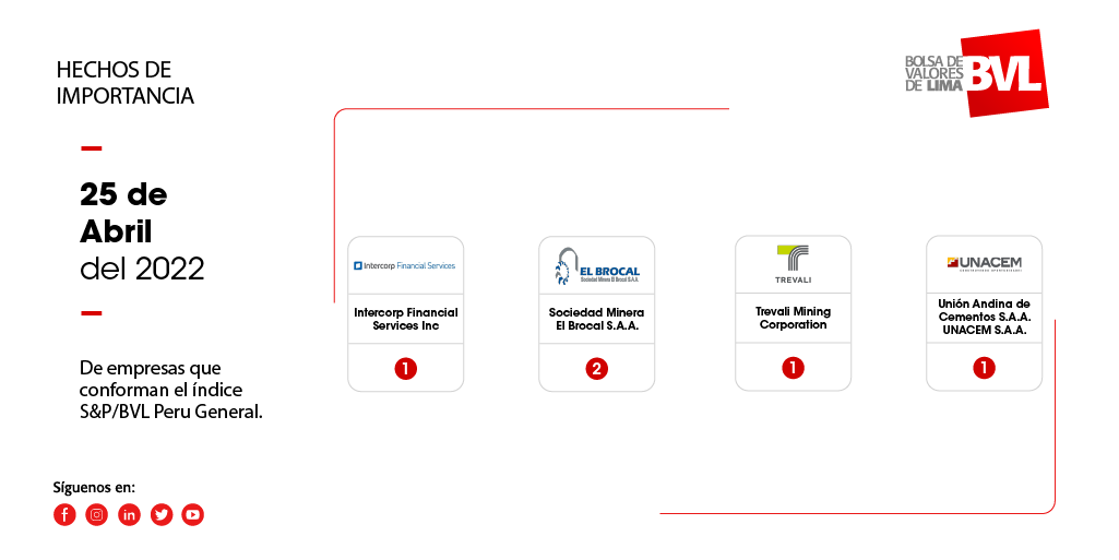 BVLPeru's tweet photo. Estos son los hechos de importancia de:
#IntercorpFinancialServicesInc
#SociedadMineraElBrocal
@trevali
@UNACEMoficial
Conoce más aquí:
https://t.co/i4zEUtf6QO https://t.co/cXSGS8b6n2