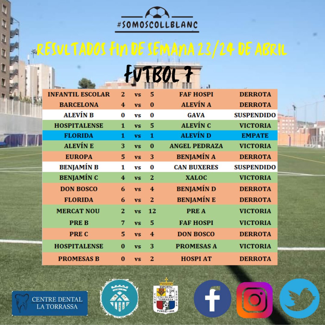 CEE Collblanc Torrassa tweet media