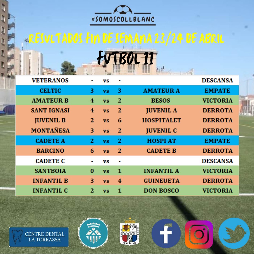 [RESULTADOS F7 Y F11 PARTIDOS FIN DE SEMANA 🗓️ 23 Y 24 DE ABRIL]

¡Buena jornada!

@centro_dental_la_torrassa #patrocinadoroficial #somoscollblanc