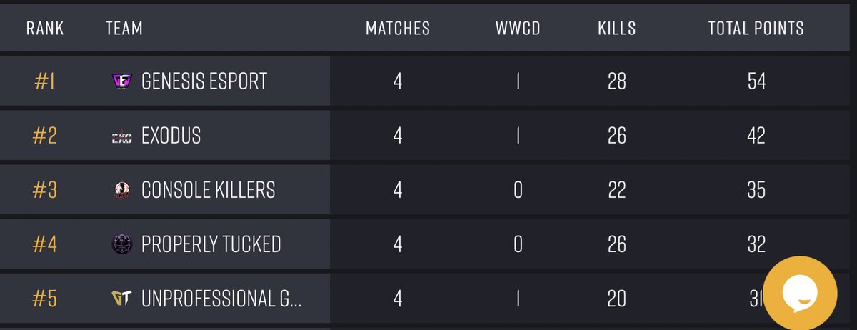 Genesis E-Sports tweet media