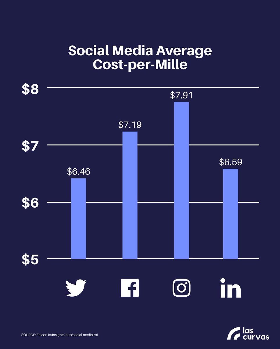 VeryVisual tweet media