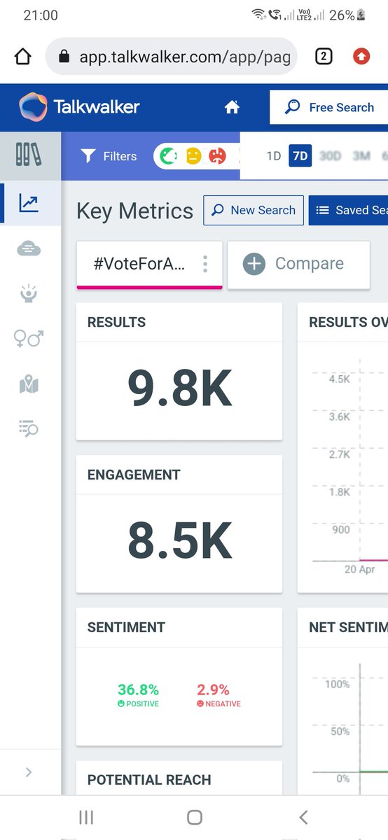 itsGeethapavan's tweet photo. Now its 9.8k tweets
10k very soon we will reach #VoteForAriyana https://t.co/RRrYzCDN36