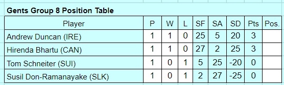 Are you following Bhartu and Charlton @ the World Indoor Championships? Check it here iibc.org.uk