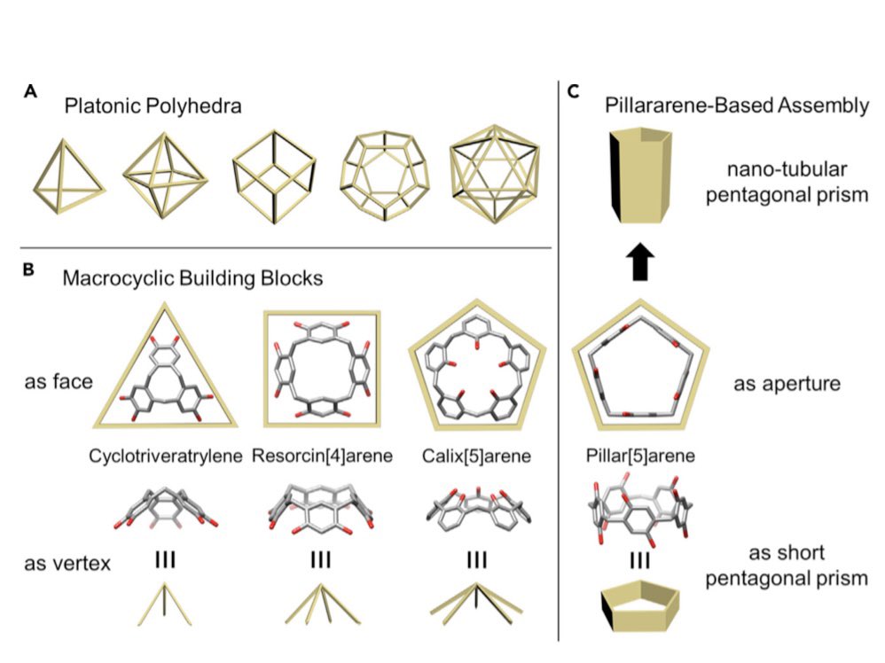 “Metal-Organic Pillars”. The name says it all! Just published <a href="/Chem_CP/">Chem</a>. Free access available authors.elsevier.com/a/1eztc8jWHEDd…