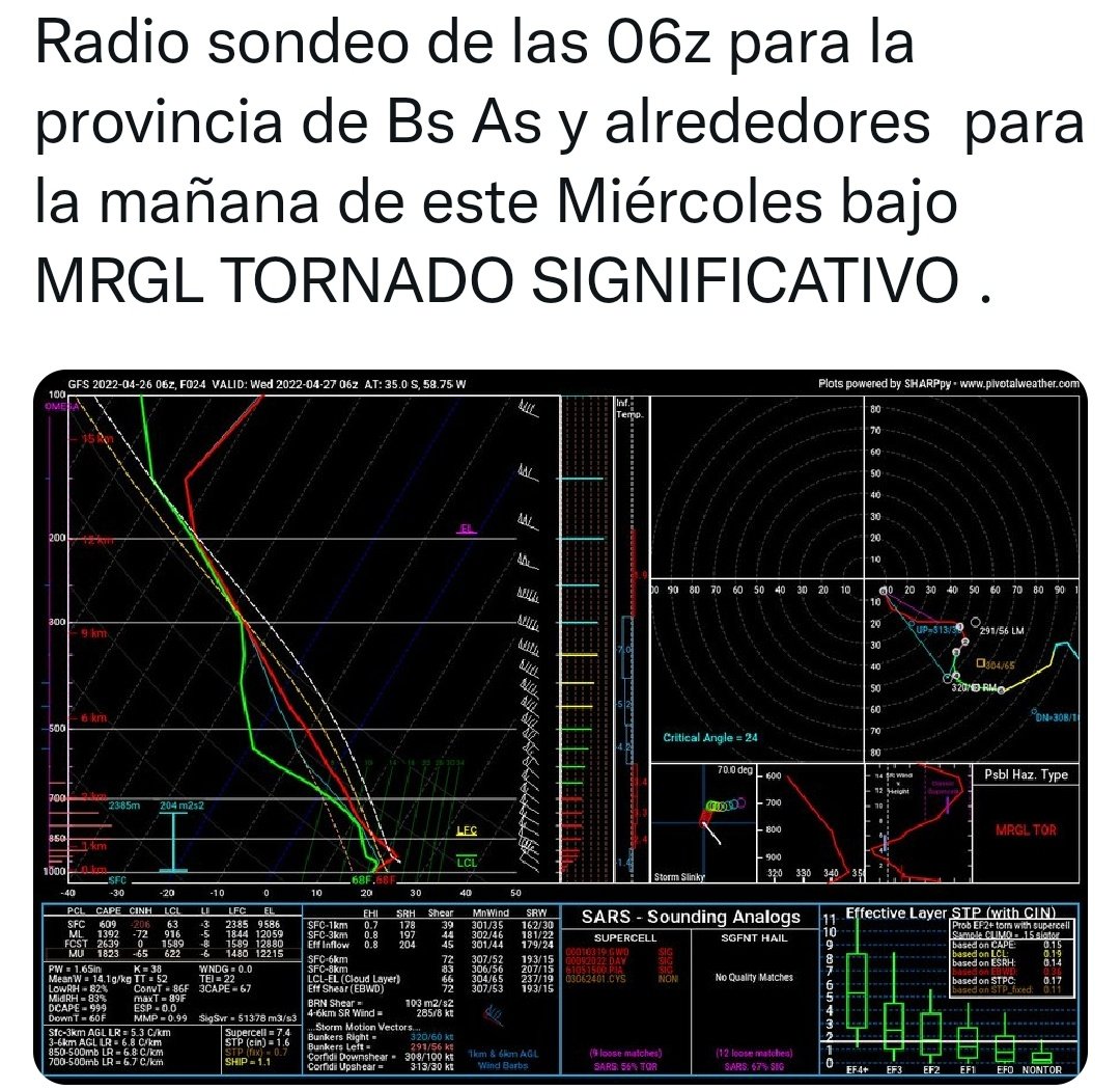 <a href="/SMN_Argentina/">SMN Argentina</a> Hola buen día vía David esto puede pasar