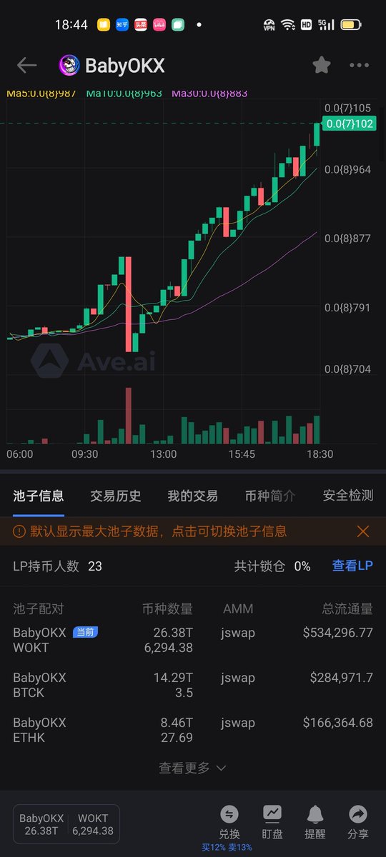 barbiedeng13's tweet photo. My dear Maye Musk @mayemusk  I think  you are the magic  lady.  since  you liked the babyokx in Ok chain , it soon become a golden dog @elonmusk @okxchinese @Jay_OKX @okx @BabyOKXGlobal #memecoin #Crypto #babyokx https://t.co/Gd0FvA6pN7