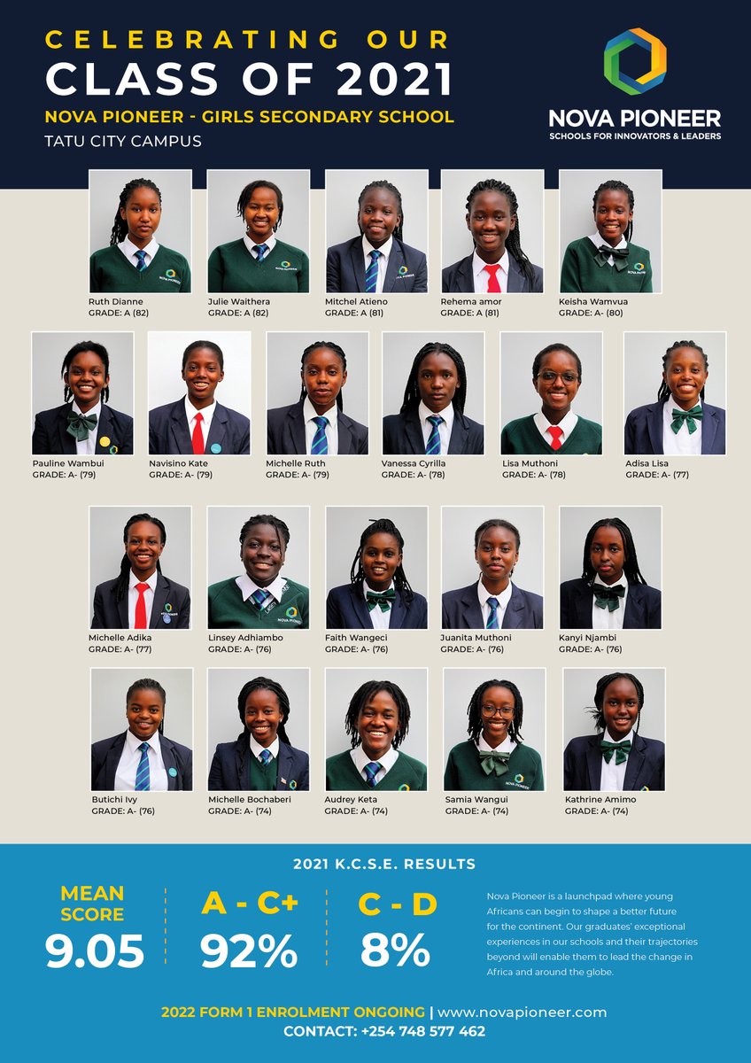 novapioneer_ke's tweet image. Join us in celebrating our class of 2021 on their K.C.S.E performance!🥳

We thank our parents and teammates for the support.

To our students, we are confident that you are ready to take on the world as Innovators and Leaders 🌍

#AtNovaPioneer #Education #kcse2021 #Classof2021