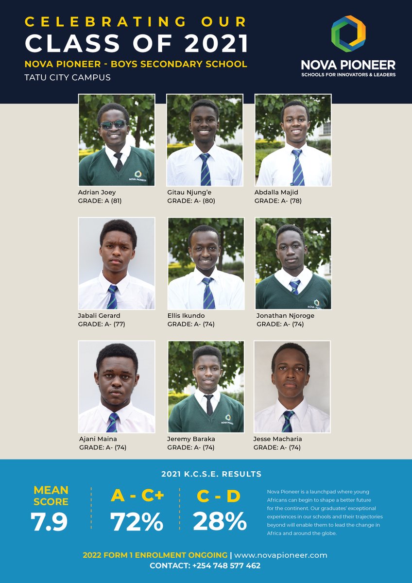 novapioneer_ke's tweet image. Join us in celebrating our class of 2021 on their K.C.S.E performance!🥳

We thank our parents and teammates for the support.

To our students, we are confident that you are ready to take on the world as Innovators and Leaders 🌍

#AtNovaPioneer #Education #kcse2021 #Classof2021