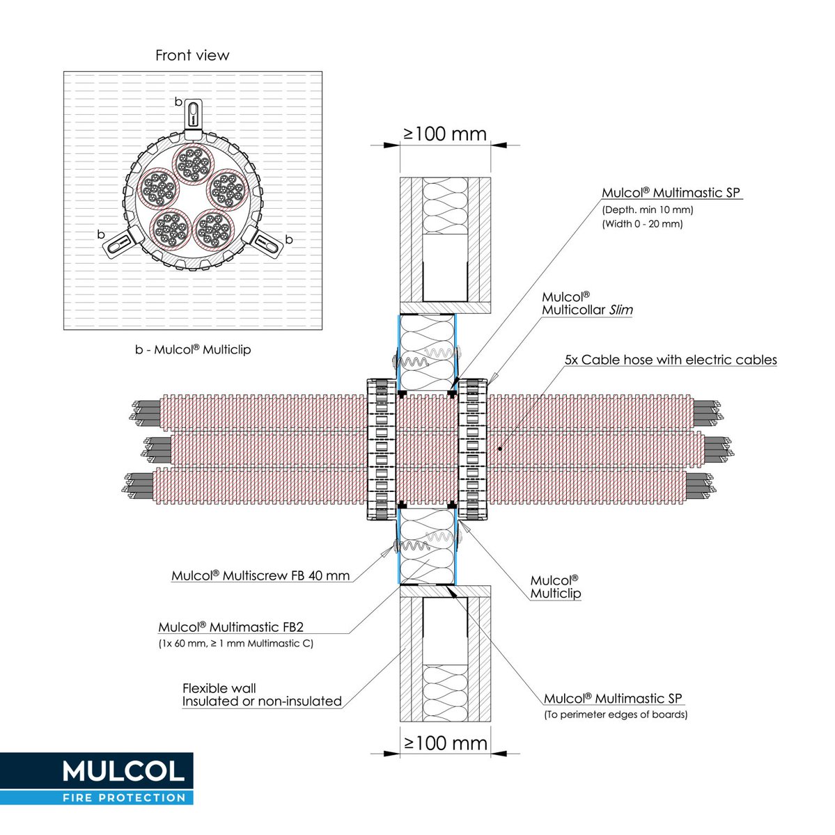 MulcolI's tweet photo. UPGRADE FIRE STOPPING SOLUTIONS | It is now possible to seal larger bundles of flexible plastic cable hoses with a single #Multicollar Slim, through our #Multimastic FB2 (60 mm) batt system. https://t.co/fwe4hpye0j