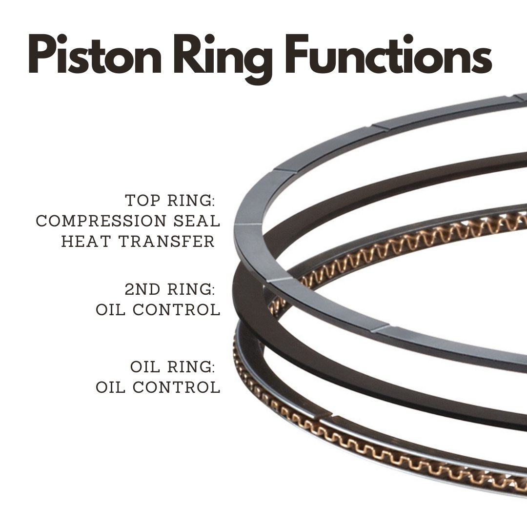 Piston and Piston Rings - Mypdh.engineer