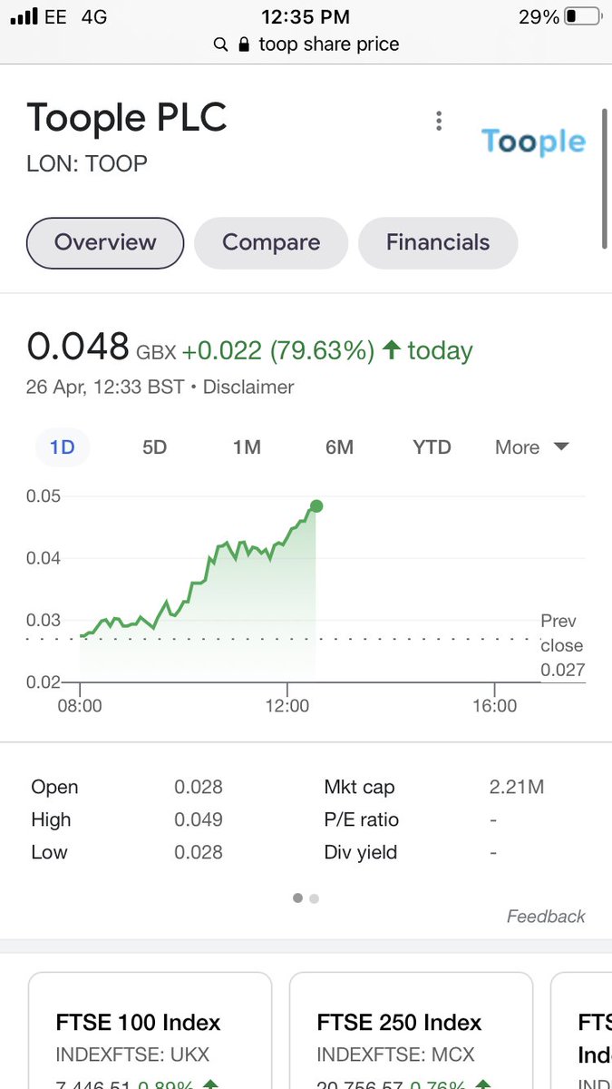 eyeguy_one's tweet image. Looks to be heading for a 100% rise imo #TOOP