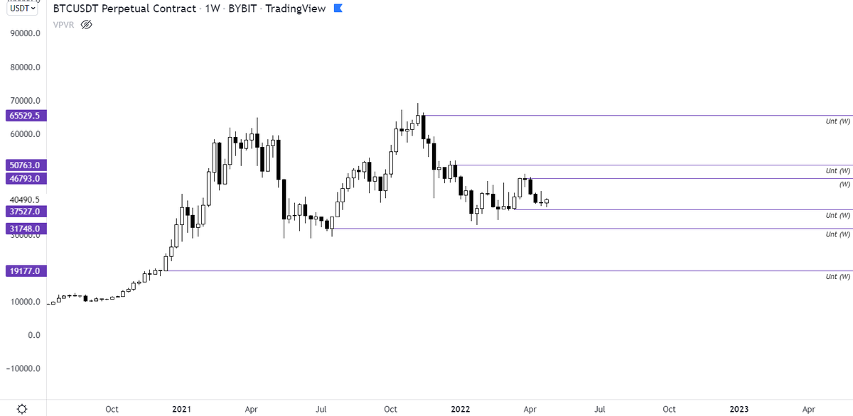 $BTC WEEKLY ANALYSIS (Miniseries) This is my HTF System: Point of ...