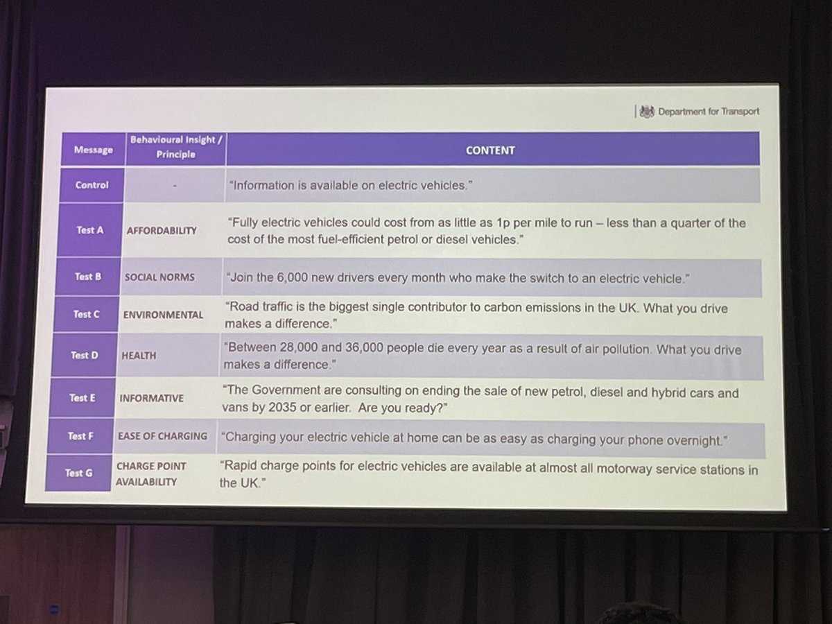 Tracey Herlihey (@traceyherlihey) on Twitter photo What is most effective in influencing click through rate re: electric car? #EHF2022 <a href="/pete_dyson/">Pete Dyson</a> What is most effective in influencing click through rate re: electric car? #EHF2022 <a href="/pete_dyson/">Pete Dyson</a>