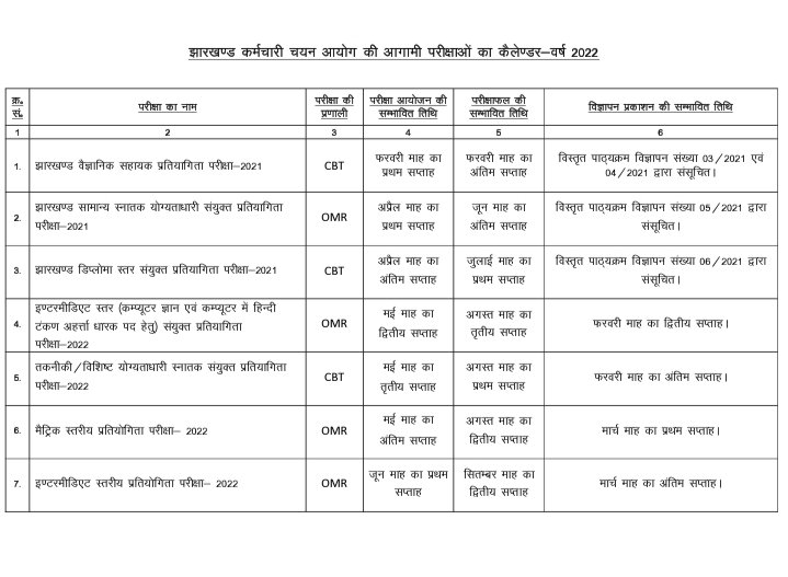 क्या JSSC ने सरकार के द्वारा बनाई गई नई नियोजन नीति के बाद जो एग्जामिनेशन कैलेंडर जारी की थी उसके अनुसार एक भी परीक्षा समय पर ली ?
कुल मिलाकर कहा जाए तो छात्रों के भविष्य के साथ खिलवाड़ किया जा रहा है।

<a href="/HemantSorenJMM/">Hemant Soren</a>
@Jagarnathji_mla 
<a href="/MithileshJMM/">Mithilesh Kumar Thakur 🇮🇳</a> <a href="/pratulshahdeo/">Pratul Shah Deo🇮🇳</a> 
<a href="/dasraghubar/">Raghubar Das</a>