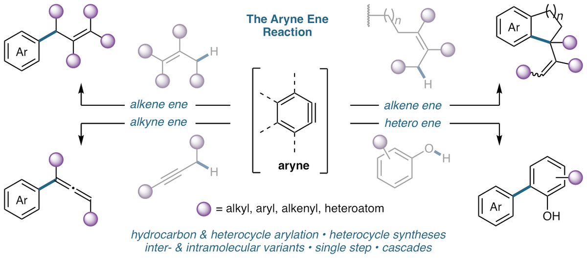 Chris Jones (@cjoneschemistry) on Twitter photo Really pleased our review on the aryne ene reaction will be published soon in Synthesis. Check out the accepted version here: bit.ly/3OCf8Bf <a href="/thiemechemistry/">Chemistry at Thieme</a> <a href="/Chemistry_QMUL/">Chemistry_QMUL</a> Really pleased our review on the aryne ene reaction will be published soon in Synthesis. Check out the accepted version here: bit.ly/3OCf8Bf <a href="/thiemechemistry/">Chemistry at Thieme</a> <a href="/Chemistry_QMUL/">Chemistry_QMUL</a>