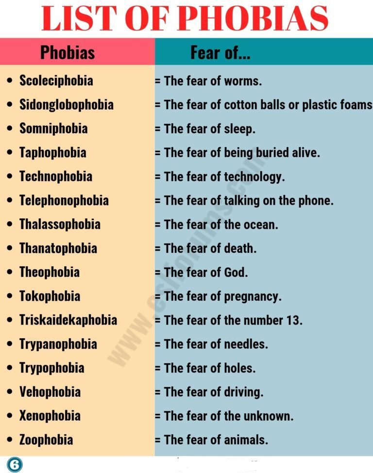 Godsownchild7's tweet photo. 105 common list of phobias. Which are you suffering from?

Daniel regha, crowwe, rinu, access bank https://t.co/RzbSPR221V