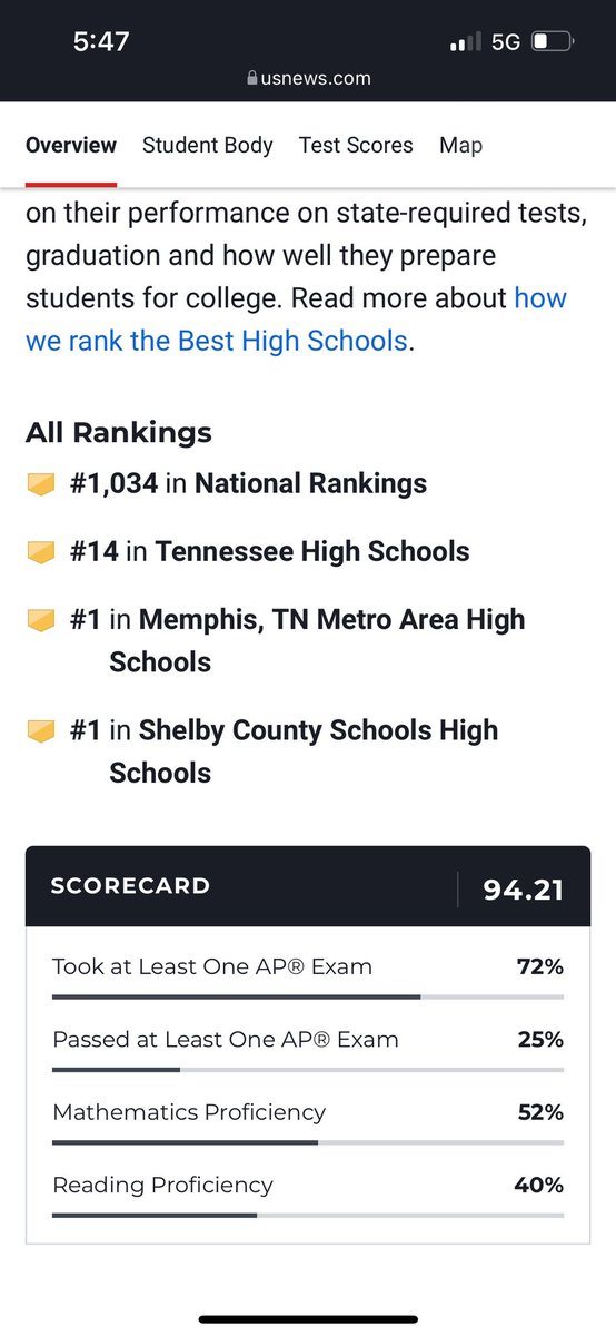 Guess what school is the #1 High School in Memphis/Shelby County, according to USNEWS.com? Houston, White Station? Nope, it’s <a href="/MemphisMCHS/">Middle College High</a> Check out these stats. Salute to their principal, students and staff! #1, drop the Mic.. Congratulations!!!