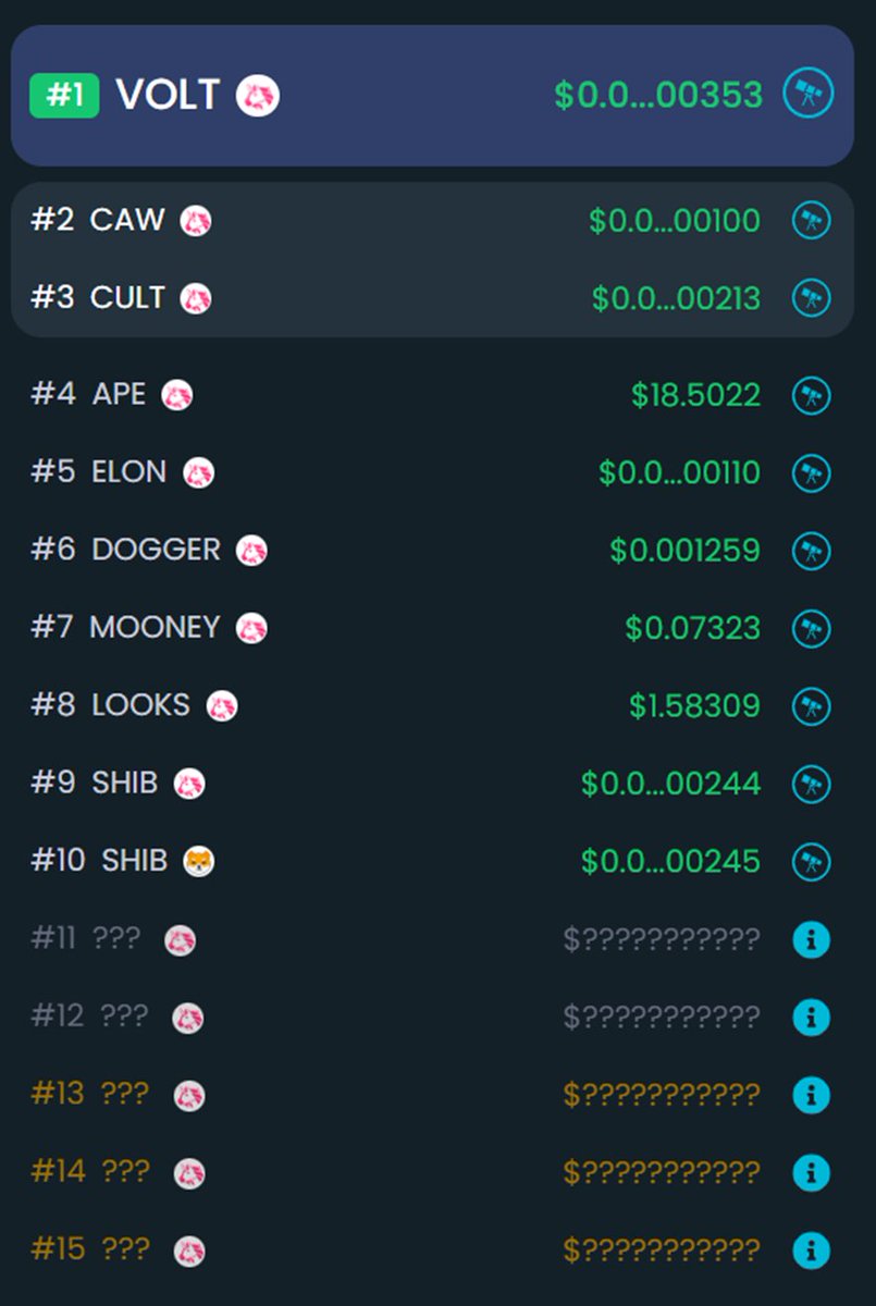 VOLTING ALL DAY 🏆⚡️⚡️⚡️

#VOLT #VOLTINU $VOLT #VOLTARMY