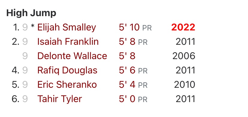 PATUXENT HISTORY!!!! Thanks to everyone who helped me on the way. I’m not finished tho, Far from it.💪🏽