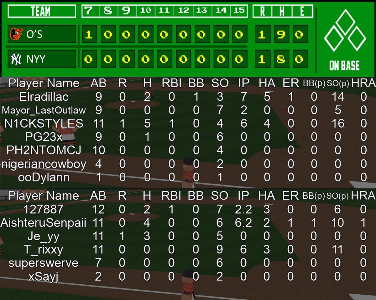 official_RSPN's tweet photo. THIS GAME WENT 15 INNINGS! 🤯 https://t.co/bk3gQsePKL
