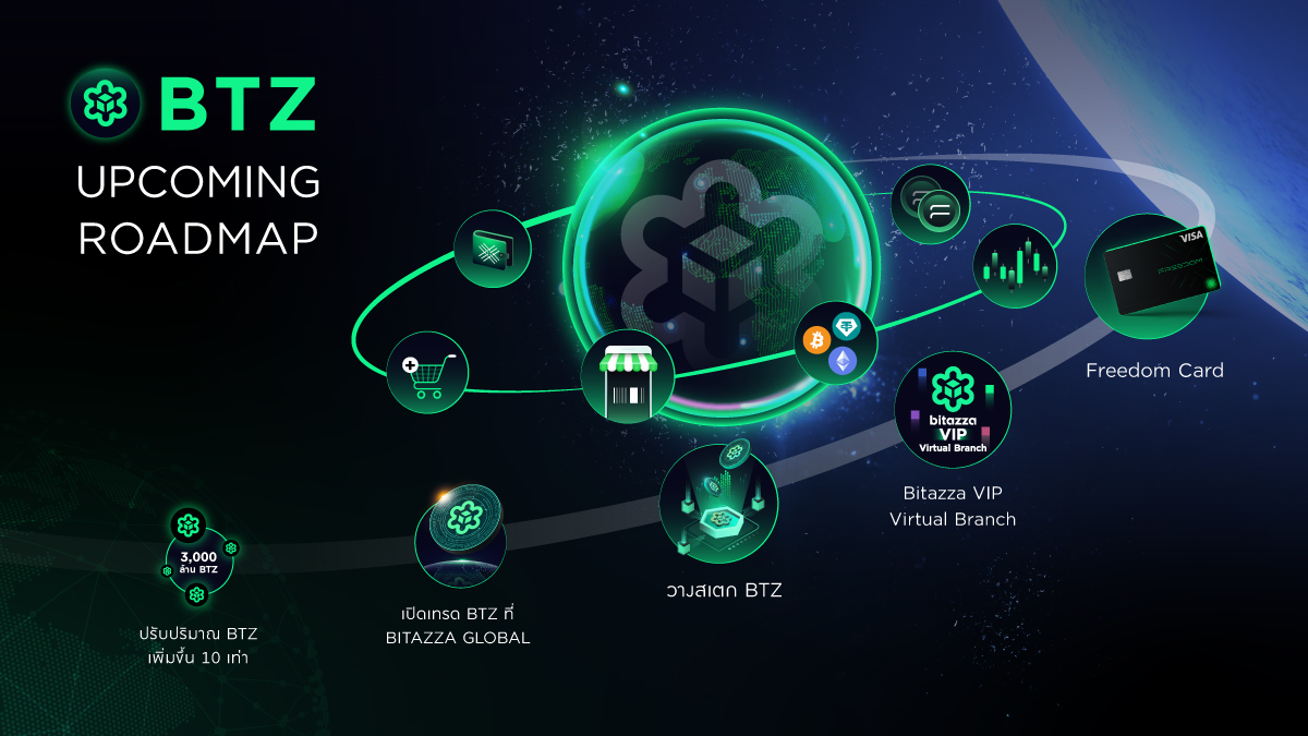 bitazzaofficial's tweet photo. ส่งพลังงาน #BTZ ไปขับเคลื่อนทุกผลิตภัณฑ์ทั่วระบบนิเวศ! ไหลเวียนสิทธิประโยชน์ให้คุณอย่างทั่วถึงใน #BTZ #Upcoming #Roadmap 🗺️

เพื่อให้ทุกคนได้ใช้ประโยชน์มากที่สุด เราจึงพัฒนาผลิตภัณฑ์และบริการรูปแบบใหม่ไว้อีกเพียบ! โดยมี BTZ เป็นศูนย์กลางพลังงานขับเคลื่อนระบบนิเวศ ไหลเวียนพลังงาน! https://t.co/KyeLI6HJDo