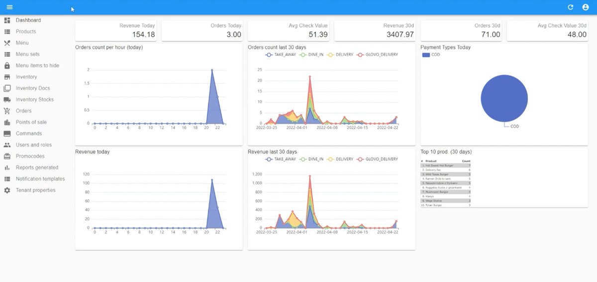 orderingstack's tweet image. Ordering Stack and clients panel. Check what the dashboard looks like and what informations it presents. The quicky showcase is on YT now! youtube.com/watch?v=8PQdAZ…

#horeca #catering #qsr #restaurant #fastfood