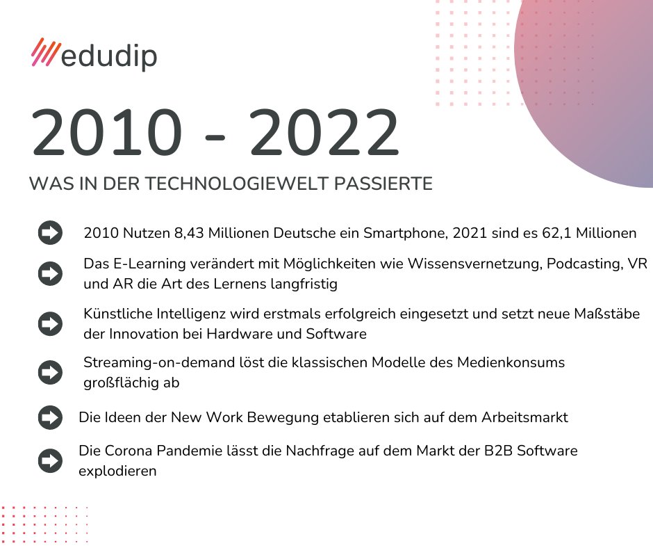 edudip GmbH tweet media