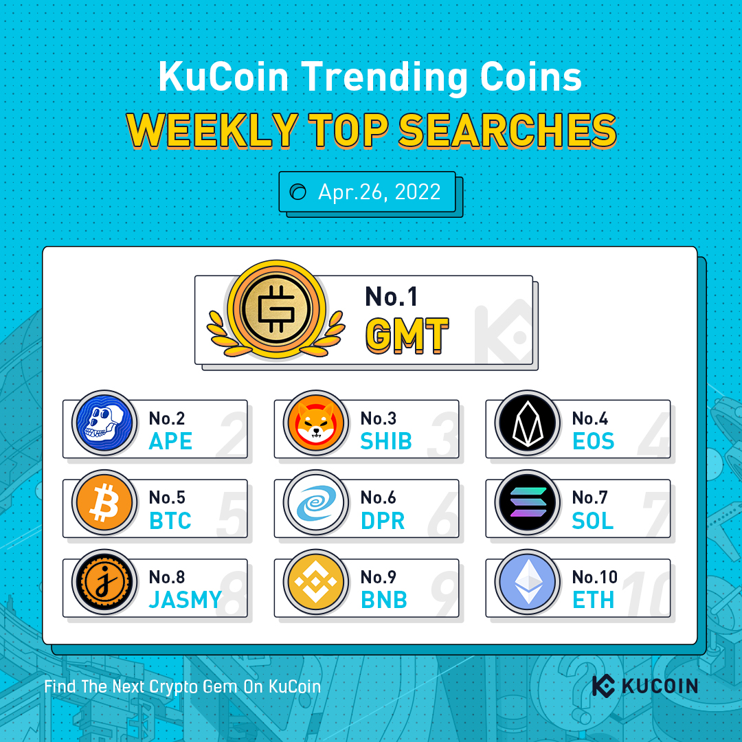 KuCoin tweet media