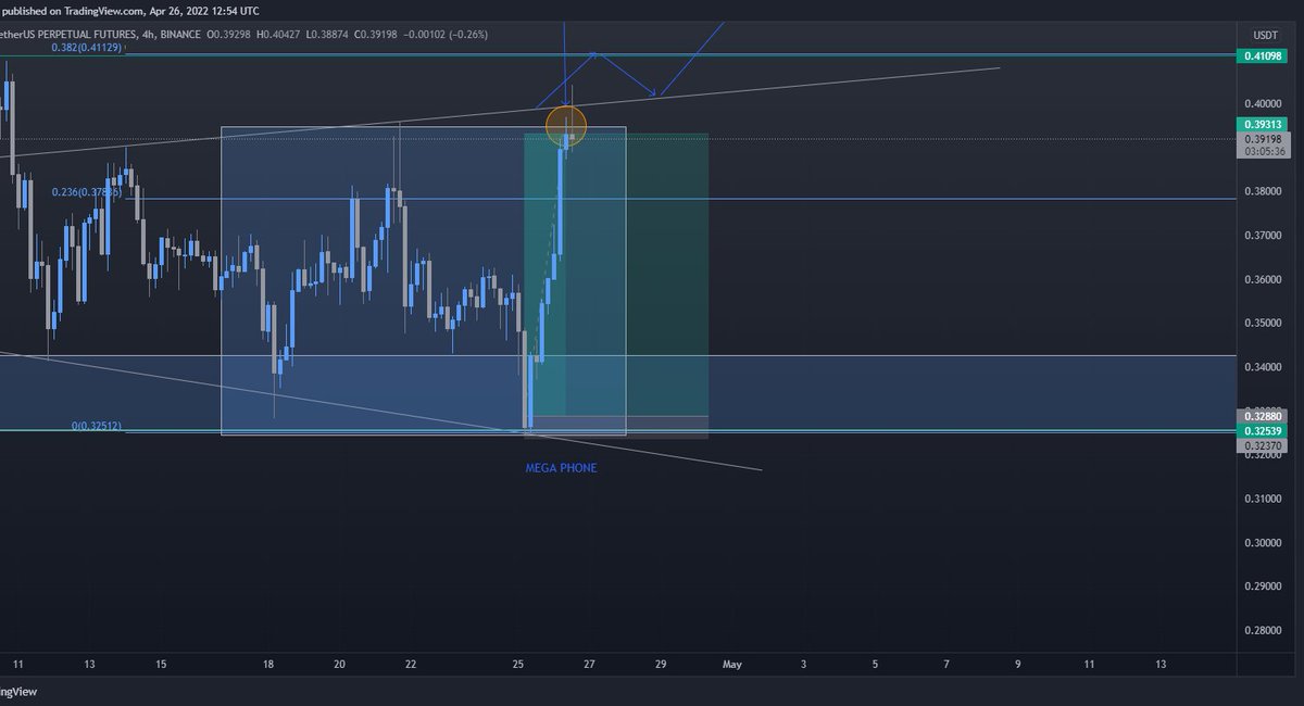 I said I don't want to go long, I'm nervous about you GRT haha ​​Target HIT,