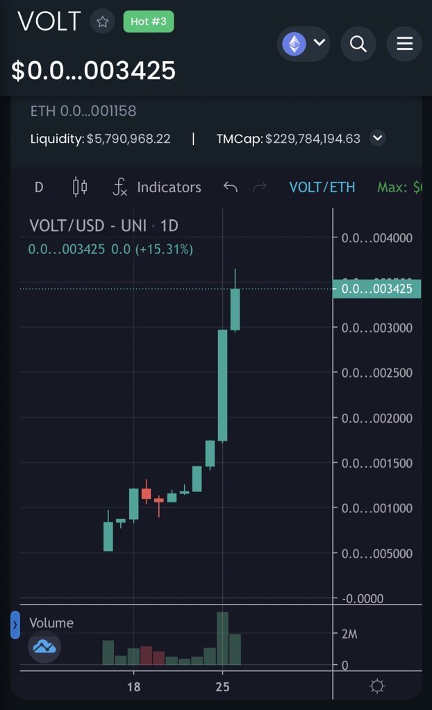 kingbeezintl's tweet photo. NUMBERS don’t lie‼️👀📈 #TopShelf4EverLLC #VoltInu #VoltArmy 🔥🚀📈💪💯‼️ https://t.co/zac0mPQKJV