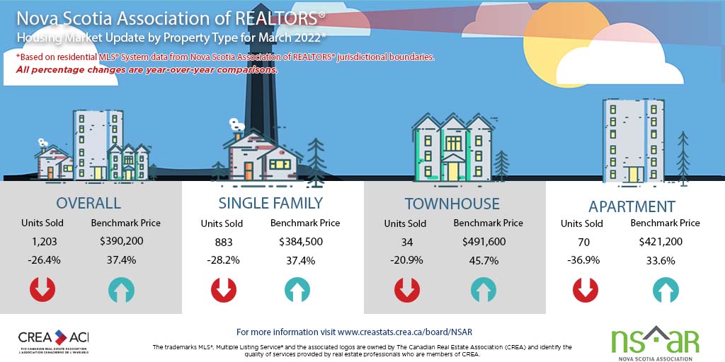RealtyVis tweet picture