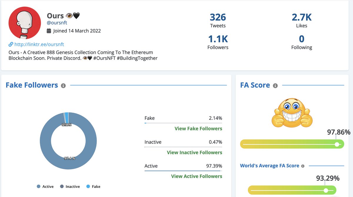 OursNFT's tweet photo. Routine #Ours 1k twitter audit. ✔️✨

Almost 100% active 👁🖤🙌 Ours community is solid https://t.co/WUFZs8sL26