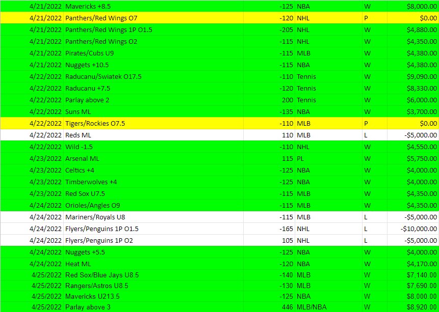 UnitAdvisory's tweet photo. For the people calling cap on my last 27 plays… they are below and a spreadsheet of all my plays over the past 10 weeks is in my bio🤝🤝 DM me if you have any questions‼️‼️
#GamblingTwitter #NBA #NHL #Tennjs #MLB #PremierLeague #FreeMoney #UnitNation https://t.co/3z9DFQVOCV