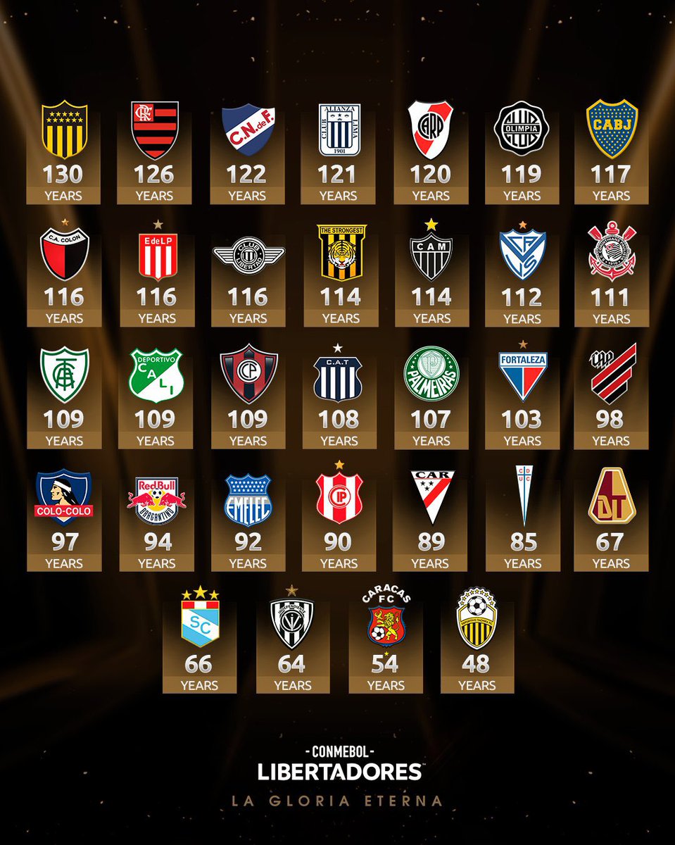 WilsonMendez86's tweet photo. Llamaron a la @CONMEBOL por esta imagen? Jajajajaja que lindo es ser de Peñarol https://t.co/FU2NpUN7fP